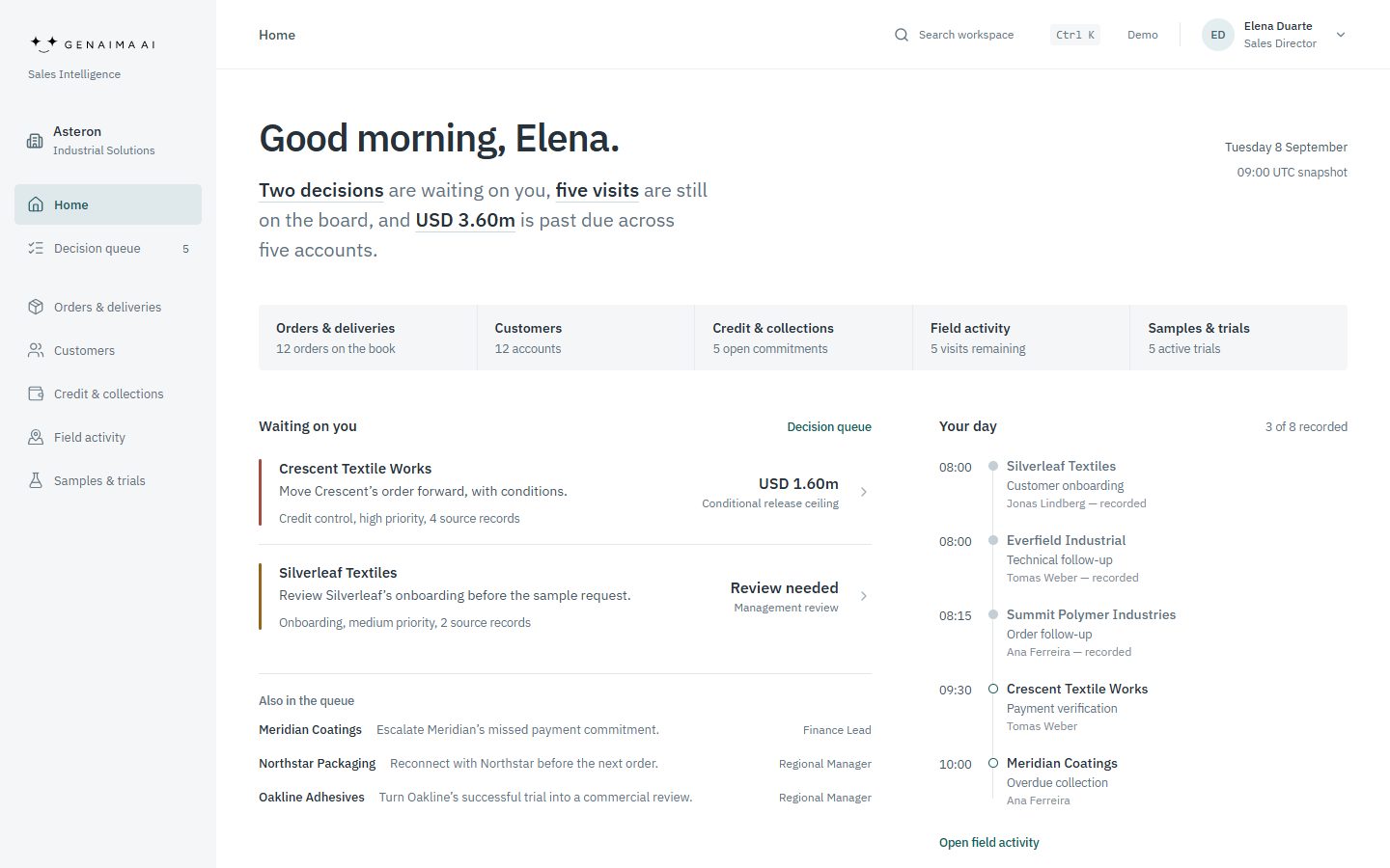 Genaima Sales Intelligence home screen with a decision queue and the day’s field visits.